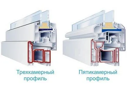 Как да изберем правилните пластмасови прозорци, което е по-добре да се сложи пластмасови прозорци в апартамента