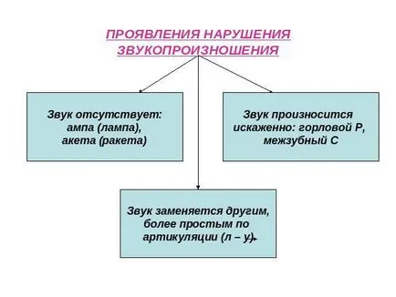 Как се произнася буквата L - научи детето правилното произношение