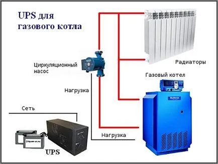 Cum de a alege UPS pentru cazan de gaz, de master