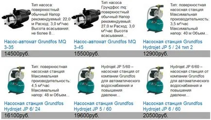 Избор на помпена станция за монтаж на кладенеца с ръцете си, електрическа схема