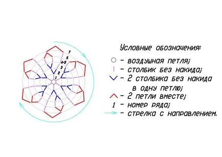 Cherry croșetate, tricotat lecții gratuite pentru incepatori