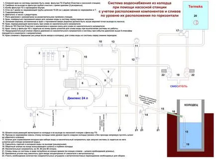 Kiválasztása szivattyúállomás a telepítés a jól kezüket, kapcsolási rajz