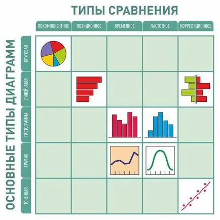 Изборът на перфектния графиката за представяне на данните ви