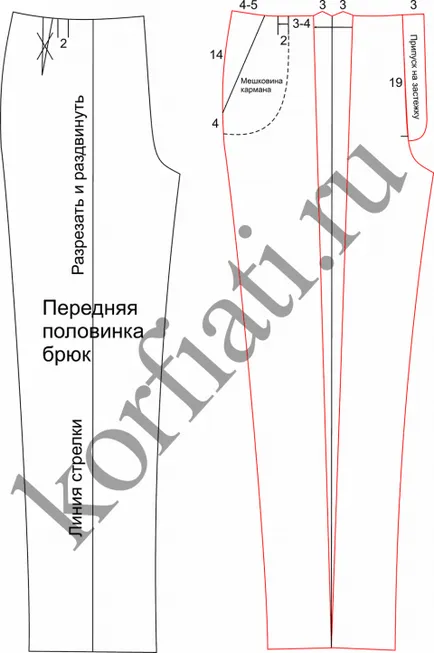 Model de pantaloni pentru femei clasice pe o