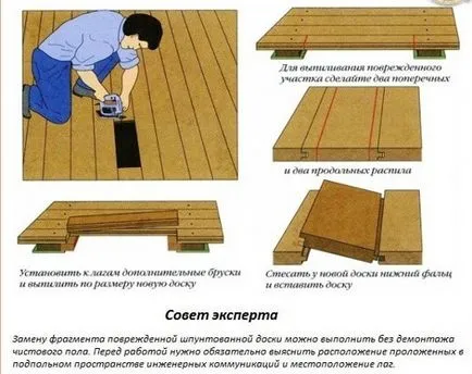 Как да се възстанови дървения под