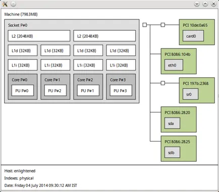 A linux, hogy megtudja, minden információt a CPU