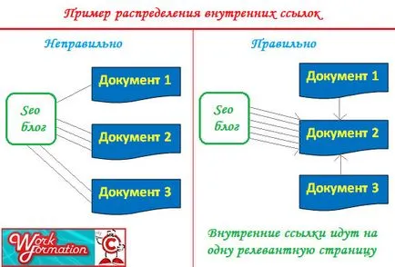 Канибилизацията на ключови думи в сайта - практически наръчник