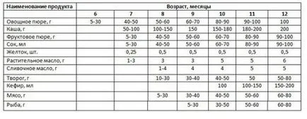 Когато се прилага примамка шише