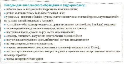 Atunci când pentru a merge la medicul endocrinolog „sănătate țară