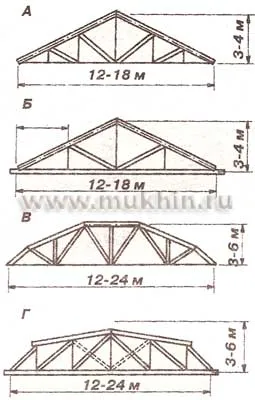 Изграждане на скатни покриви