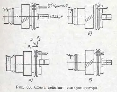 Transmisie, GAZ-21 Volga - articole, forumuri, documentație