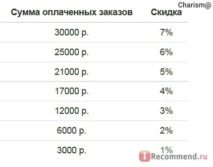 Корея козметика - Магазин корейски козметика