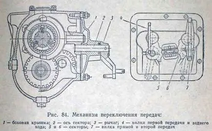 Transmisie, GAZ-21 Volga - articole, forumuri, documentație