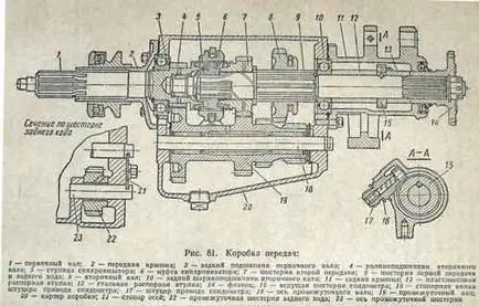 Transmisie, GAZ-21 Volga - articole, forumuri, documentație