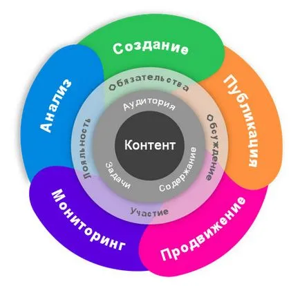 A tartalom a jövő - mi ez seo utolsó