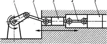 forgattyús mechanizmus