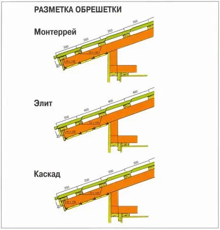 Acoperișul de metal cu mâinile corect unghiul minim de înclinare, deoarece izolația se face,