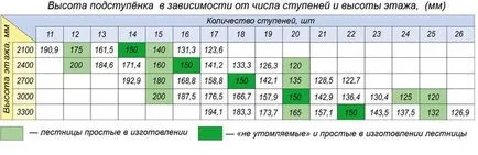 SCările etajul al doilea ca dreptul de a soluționa