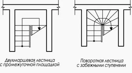 Стълбите към втория етаж в частна къща - снимки, проектни варианти