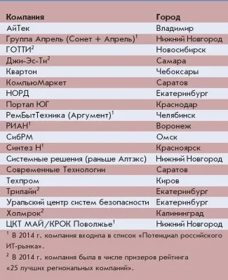 Водещите го-компании на регионите, в експертен център на електронното правителство