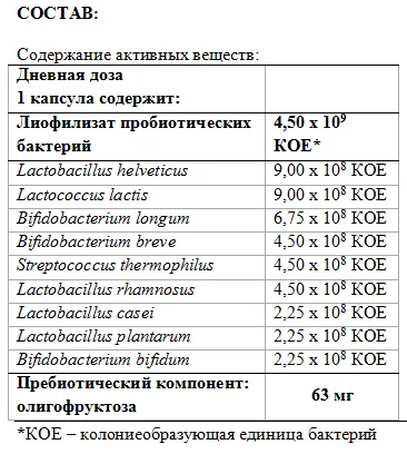 Maksilak - описание, инструкции за употреба maksilak, показания, противопоказания