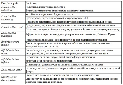 Maksilak - descriere, instrucțiuni de utilizare maksilak, indicații, contraindicații