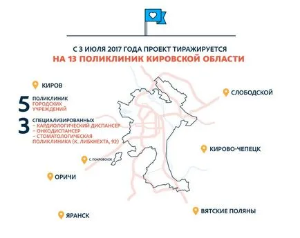 Какво Киров клиники третира два пъти по-бързо