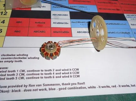 Modelul de unitatea CD-ROM cu motor