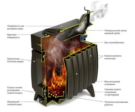 Metal cuptor de încălzire pentru o casă de țară și grădină