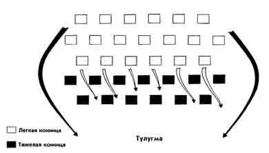 монголските армии