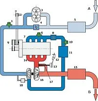 Turbófeltöltő TSI - különösen a kettős szerkezet lendületet turbófeltöltő