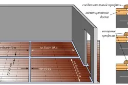 Laminált padló a betonon egy részletes útmutatót