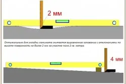 Ламиниран паркет върху бетонен под подробно ръководство