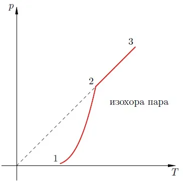 наситена пара