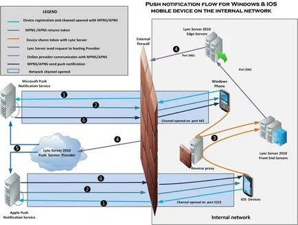 Конфигуриране на Lync 2010 мобилен