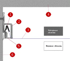 Pvc suspendate de tavan, tehnologie de instalare