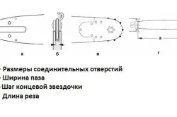 Не тече масло на веригата на триона