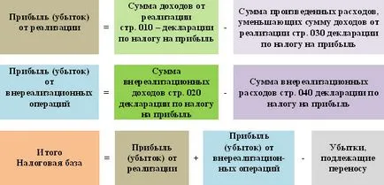 ДДС и разходи при изчисляването на данъка върху доходите през 2017 г.