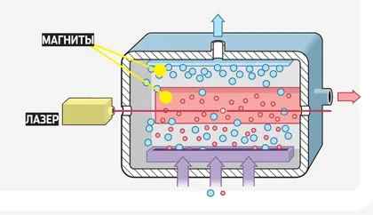 за обогатяване на уран центрофуга, Popular Mechanics списание