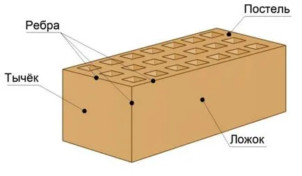 Burkolási tégla ablaknyílások 3 aktuális verzió