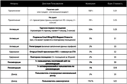 Знайте, Intuit, лекция, показатели на проекта