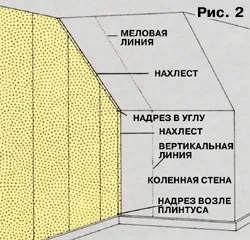 tapet inserând mansarde