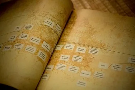 Efectuarea arborele genealogic al familiei - proiectare, arborele genealogic al familiei de design eșantion