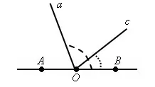 Bazele de geometrie