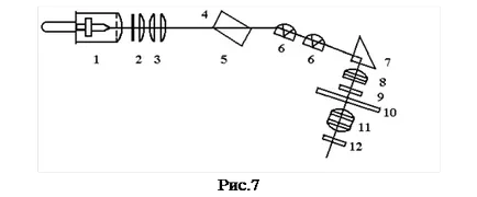 Definirea indicatorului (coeficient) de refracție - studopediya