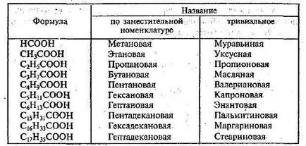 Chimie organică (2) - Tutorial, pagina 3