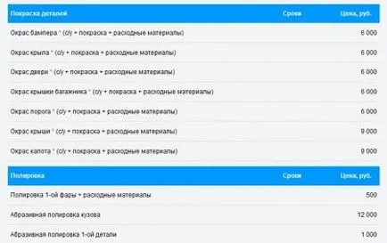 Open бизнес - ремонт на автомобили тяло