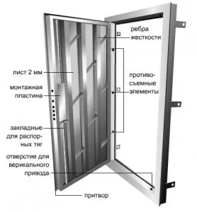 Toate secretele Producatori de usi de foc