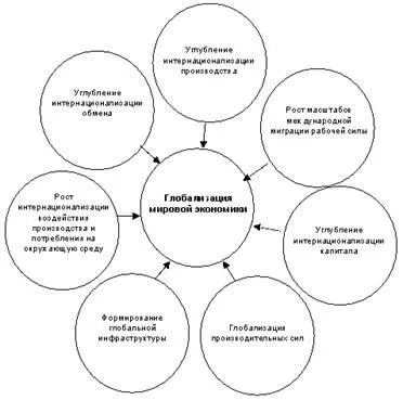 Introducere Ce este globalizarea - procesele de globalizare la etapa actuală