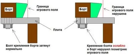 Всичко, което трябва да знаете за перла билярд